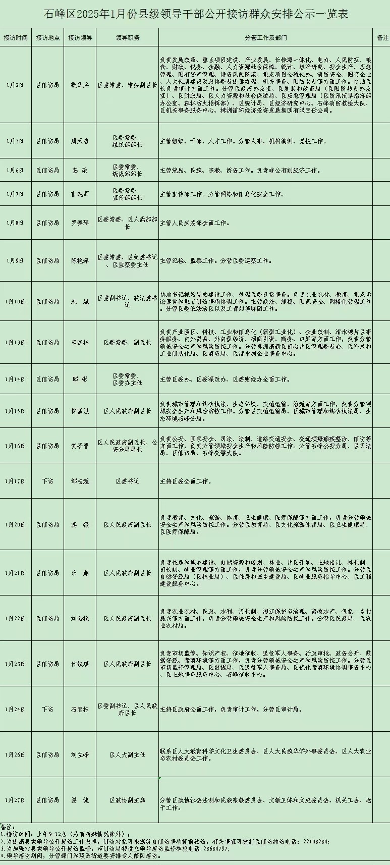 关于2025年1月份石峰区县级领导公开接访群众的安排公告