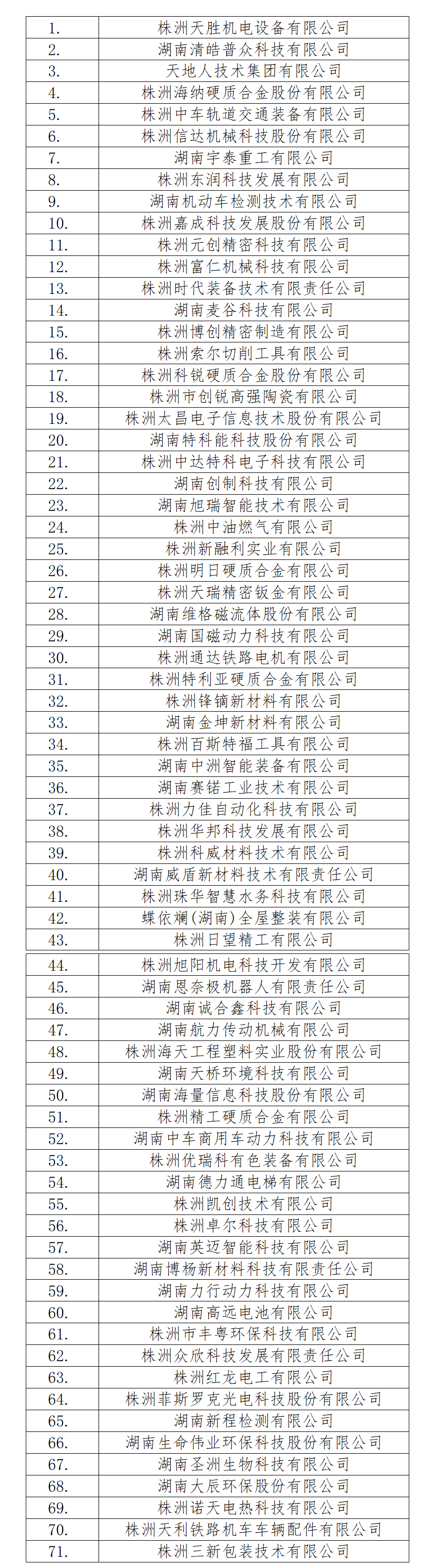 天元区， 71家！