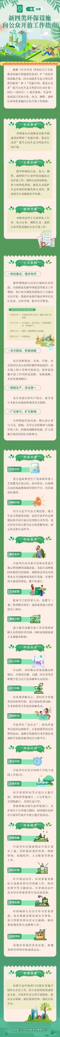 一图读懂｜新四类环保设施向公众开放工作指南