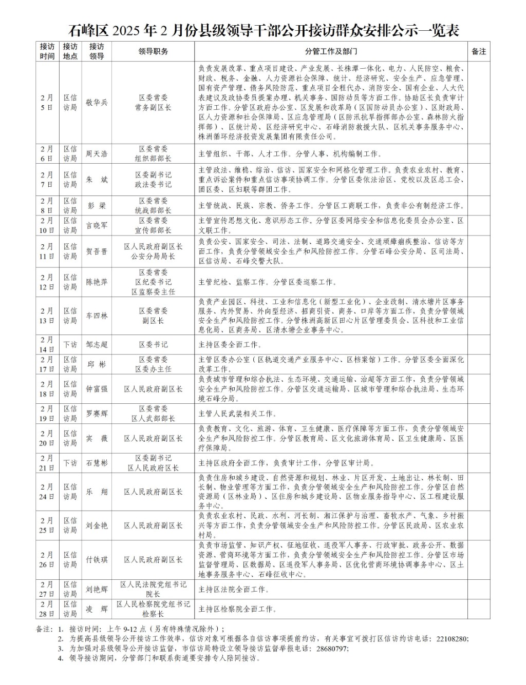 关于2025年2月份石峰区县级领导公开接访群众的安排公告