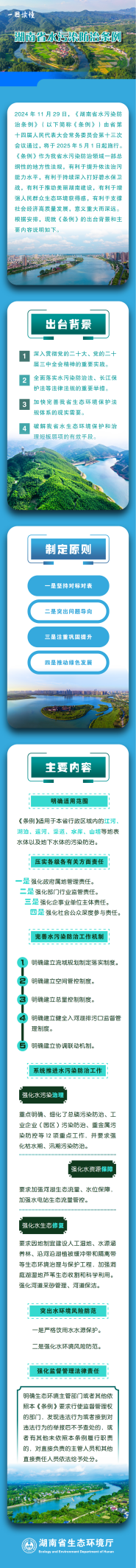一图读懂｜湖南省水污染防治条例