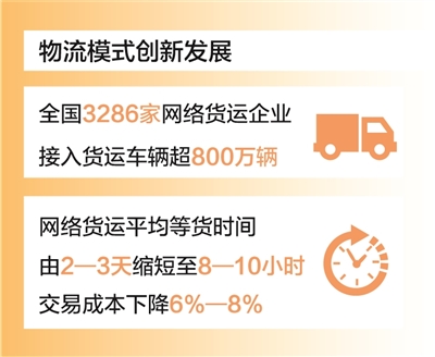 2025年全社会物流成本有望降低3000亿元降本增效再加力 “流动中国”显活力（经济新方位）