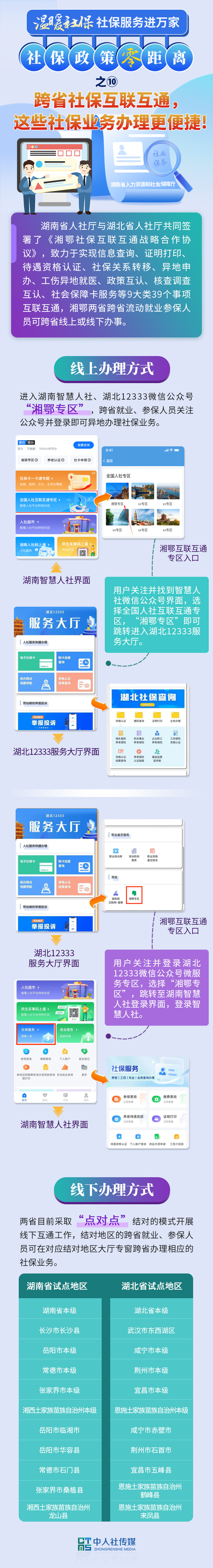 社保政策“零”距离⑩丨跨省社保互联互通，这些社保业务办理更便捷！