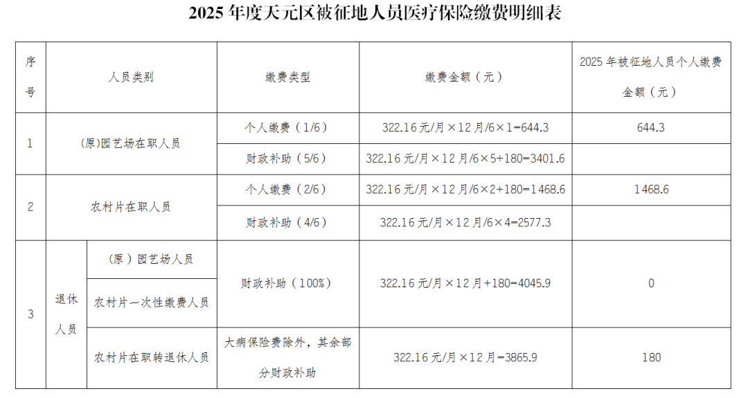 2025年度征地医保缴费开始啦！