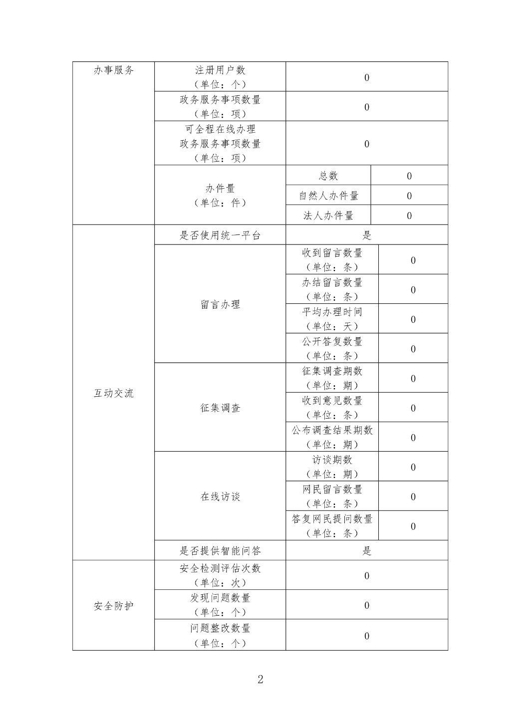 株洲市供销合作社联合社政府网站工作年度报表（2024年度）