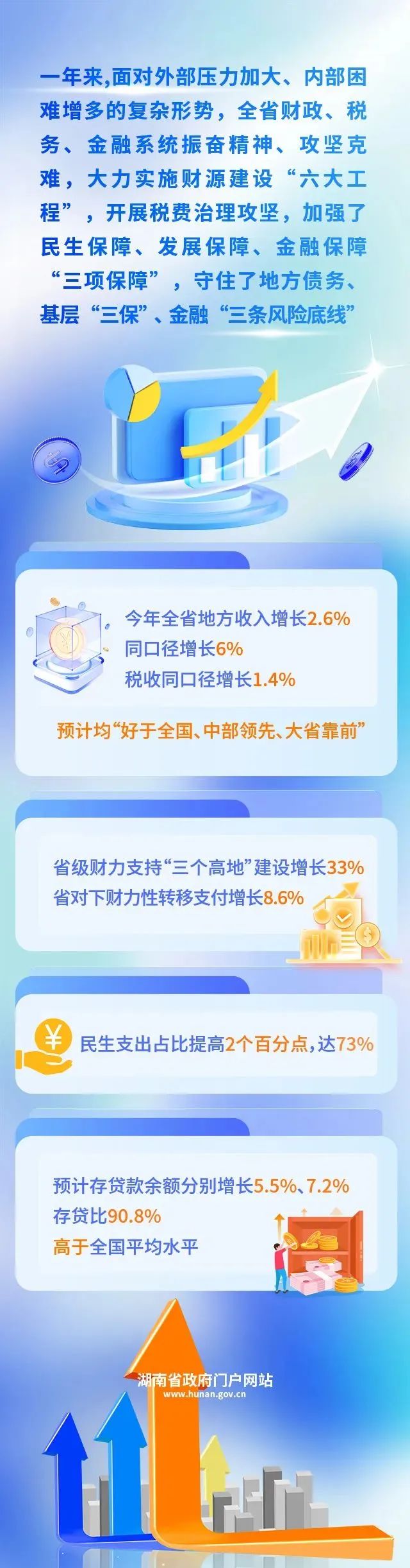 毛伟明主持召开2024年全省财税收入汇报会