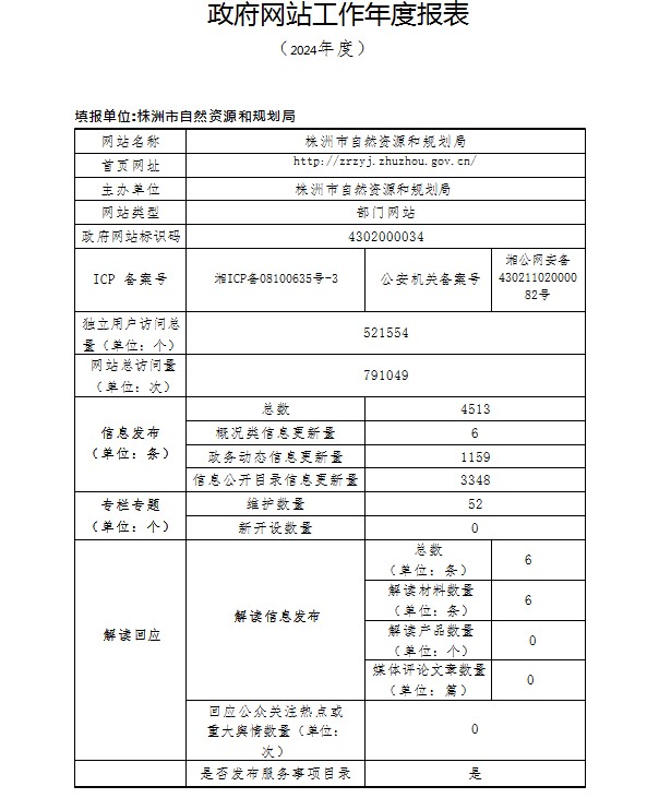 株洲市自然资源和规划局2024年政府网站工作年度报表