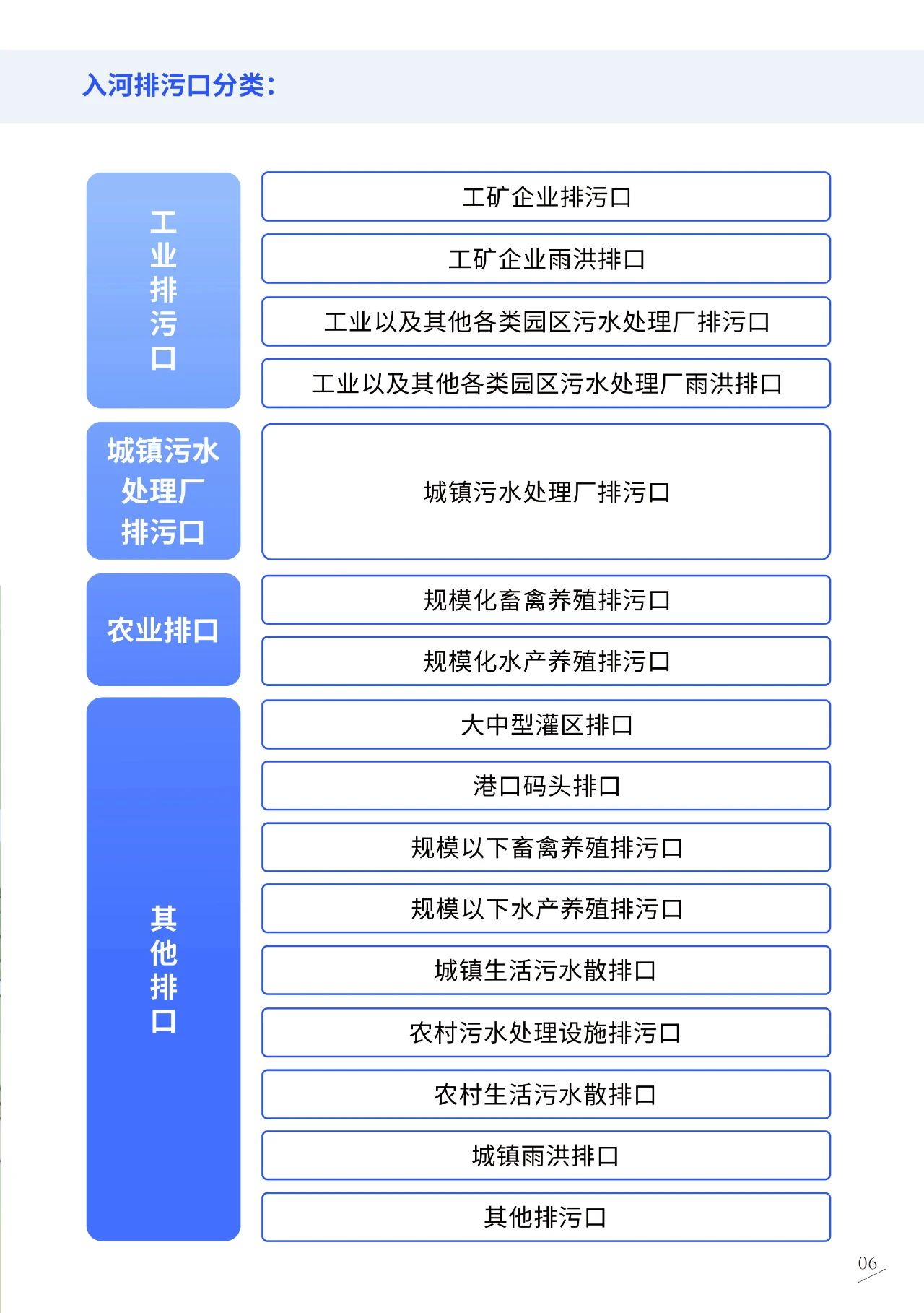 这本科普漫画册，带你读懂《入河排污口监督管理办法》