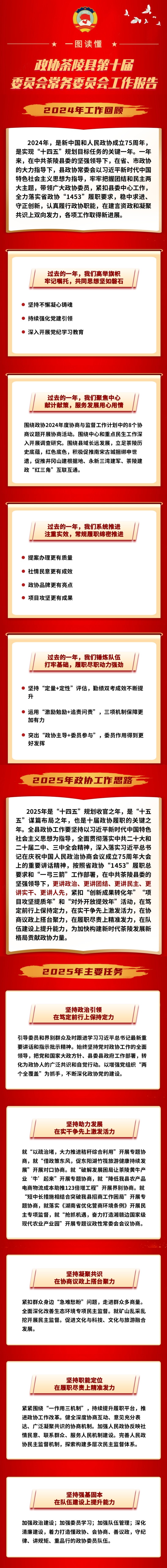 图解 | 政协茶陵县第十届委员会常务委员会工作报告
