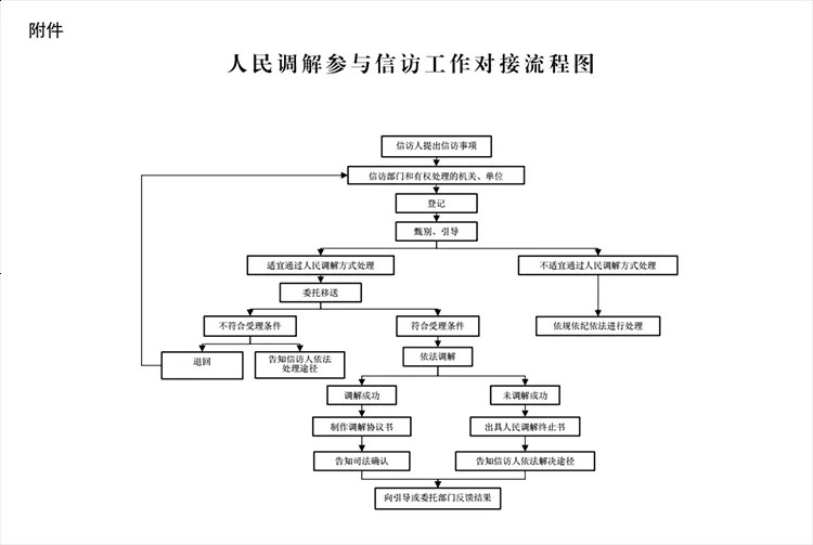 司法部国家信访局发布推进信访工作法治化的意见