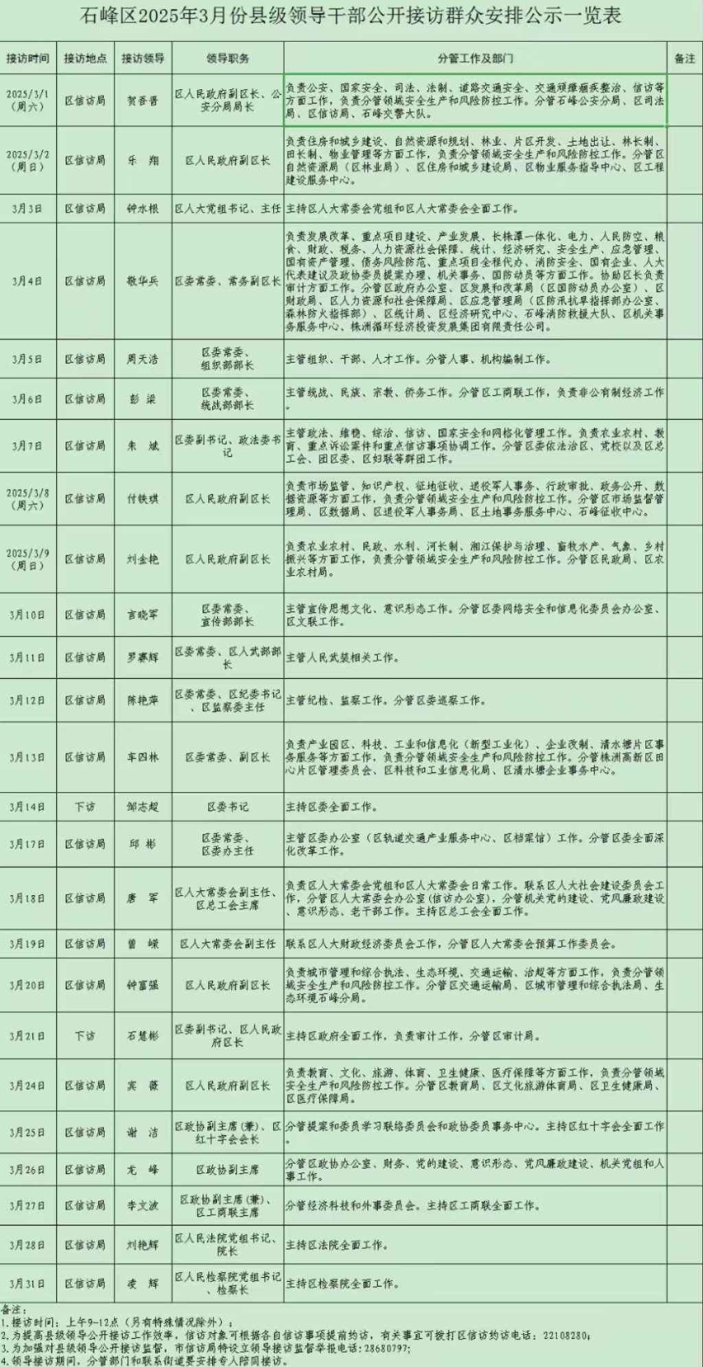 关于2025年3月份石峰区县级领导公开接访群众的安排公告