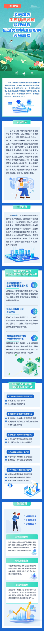 一图读懂|关于加强生态环境领域科技创新 推动美丽中国建设的实施意见