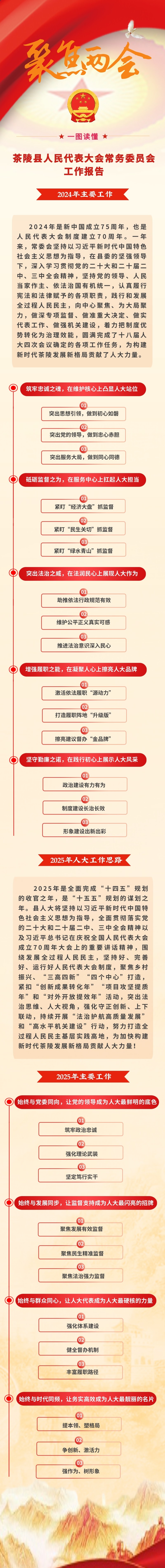 图解 | 茶陵县人民代表大会常务委员会工作报告