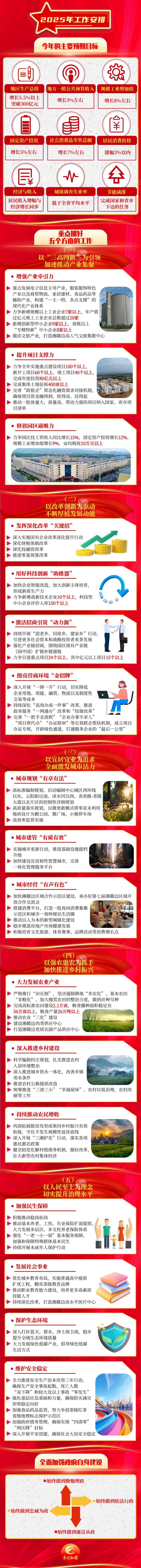 一图速览 | 2025年茶陵县政府工作报告干货来了！