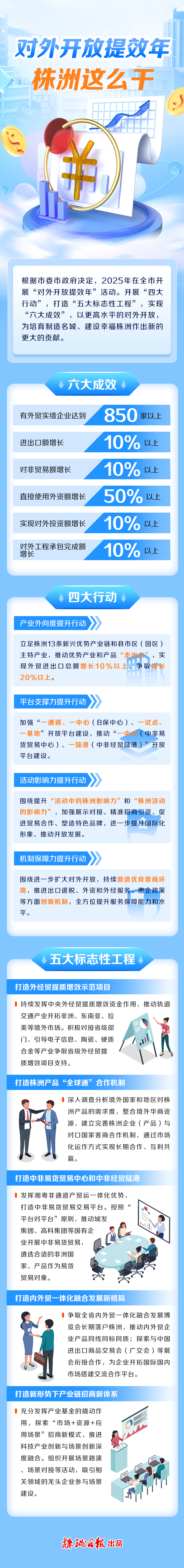 对外开放提效年，株洲这么干