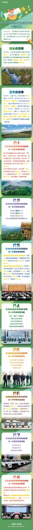 一图读懂丨2024年湖南生态环保工作回顾总结