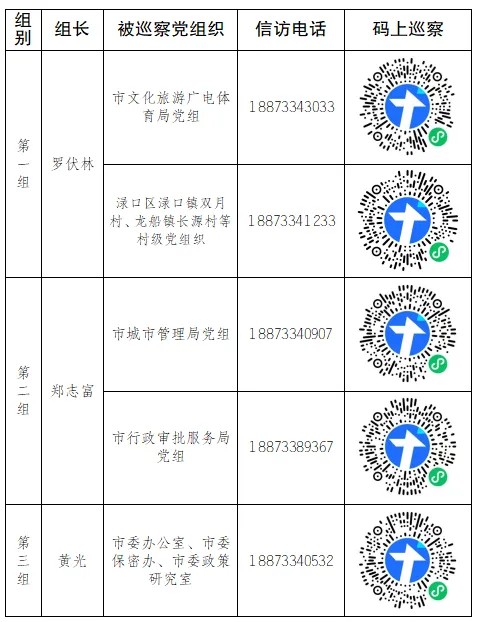 十三届市委第七轮巡察正式进驻开展工作（附联系方式）