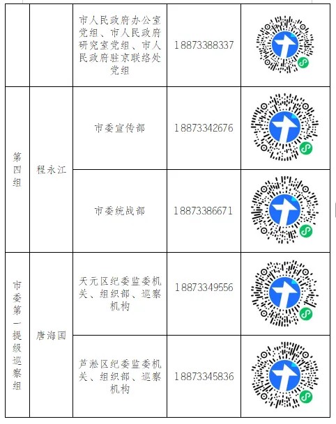 十三届市委第七轮巡察正式进驻开展工作（附联系方式）