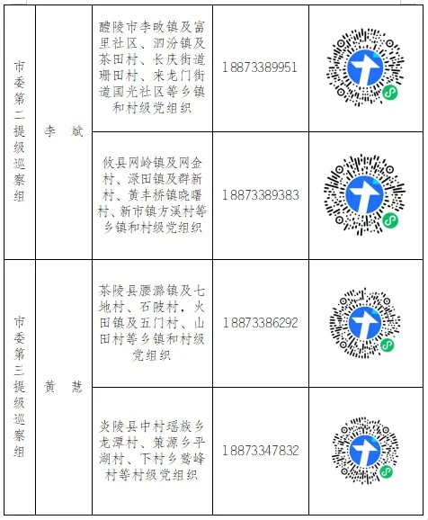 十三届市委第七轮巡察正式进驻开展工作（附联系方式）