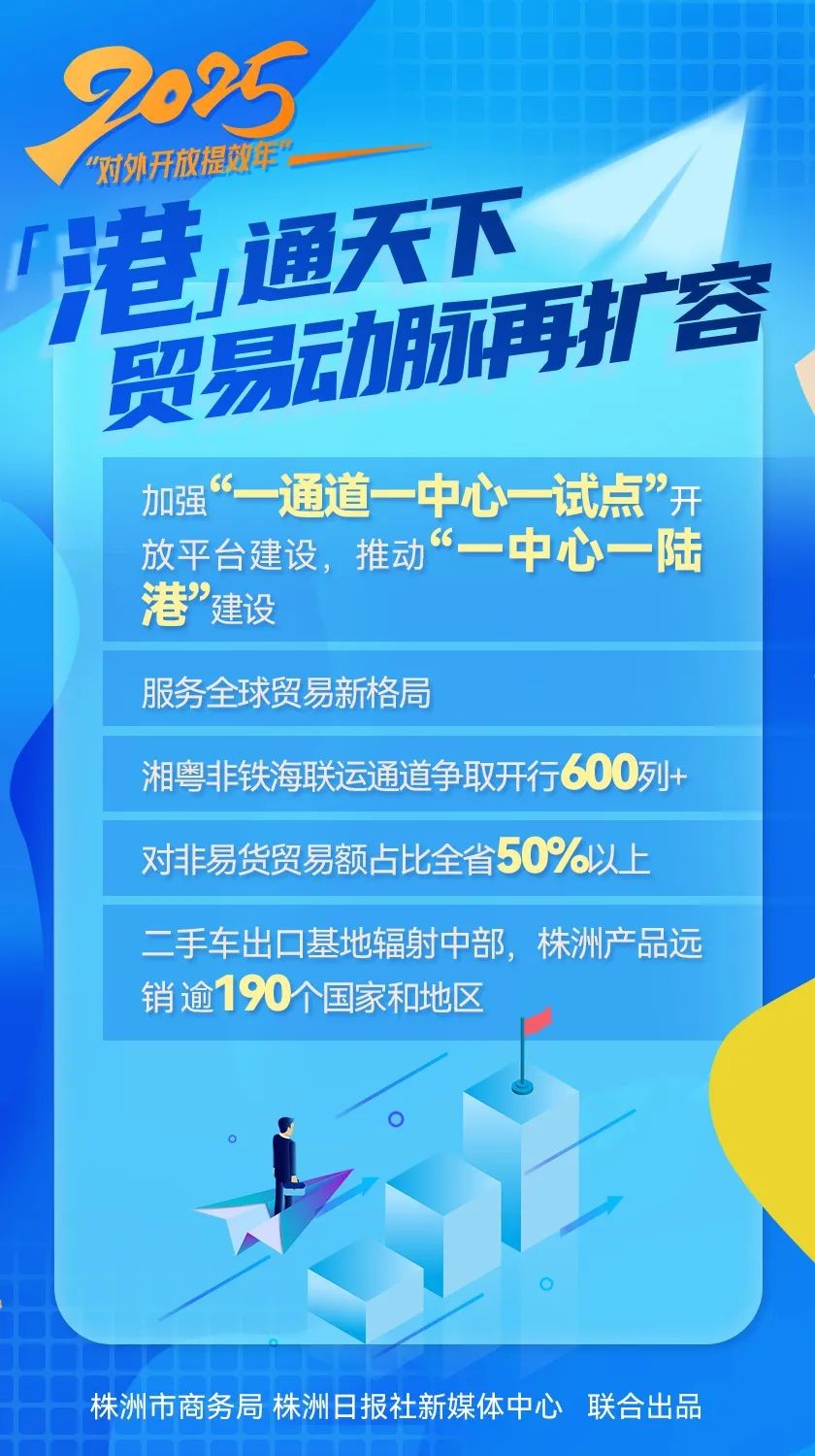 海报 | 划重点 株洲2025“对外开放提效年”这样擘画