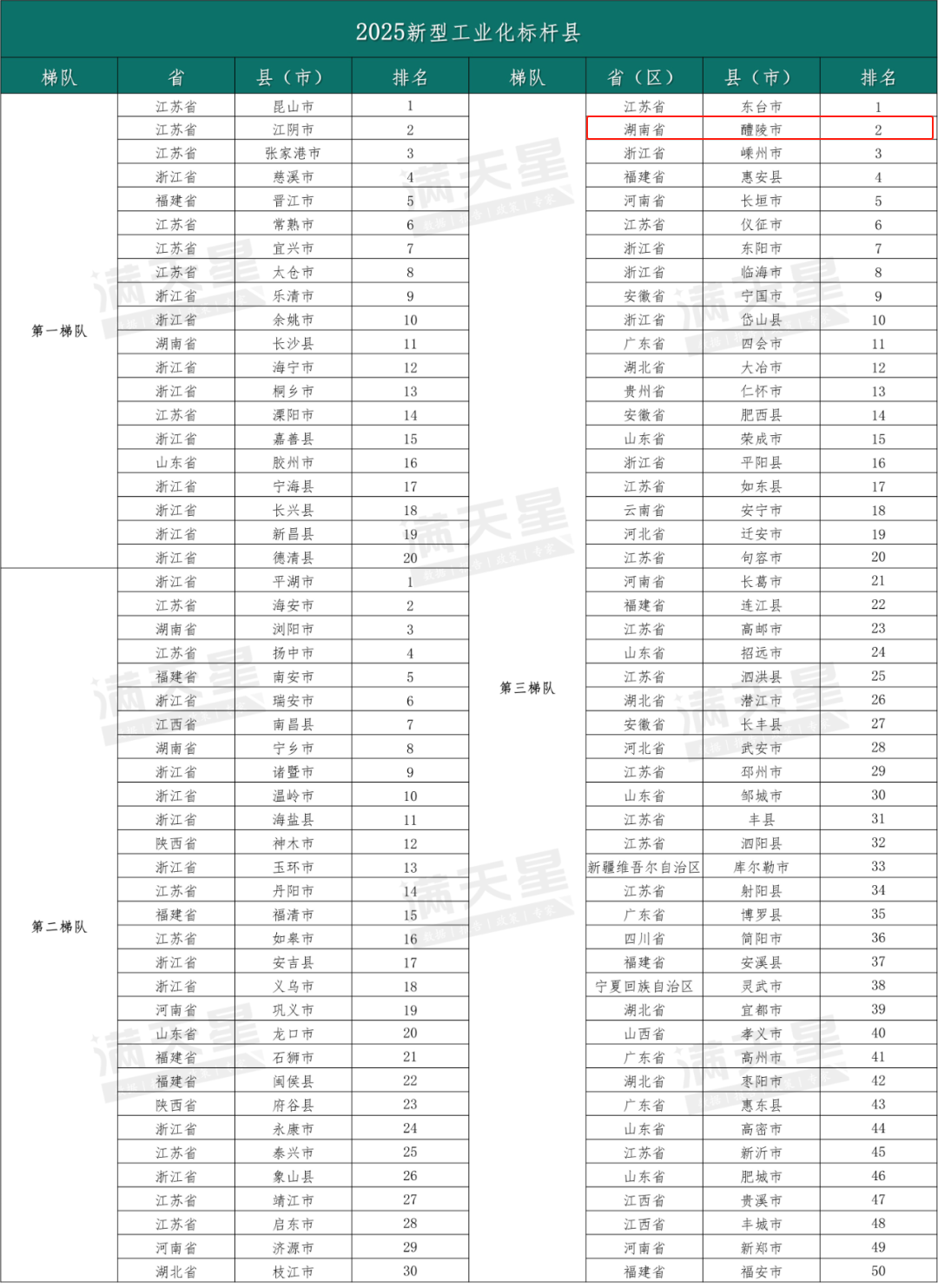 醴陵，全国标杆！