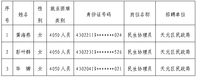 天元区民政局2025年3月公益性岗位拟聘用 人员公示