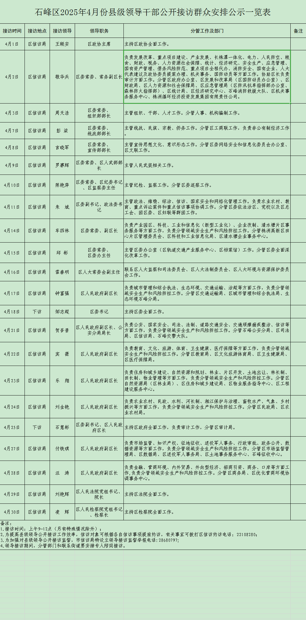 关于2025年4月份石峰区县级领导公开接访群众的安排公告