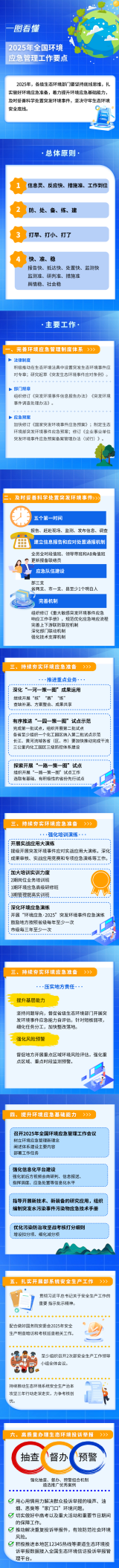 一图读懂丨2025年全国环境应急管理工作要点