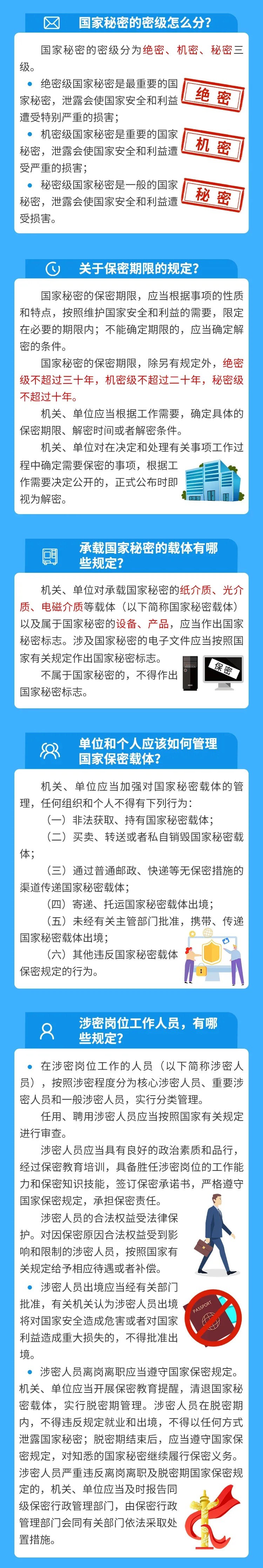【415全民国家安全教育日】一图读懂《中华人民共和国保守国家秘密法》