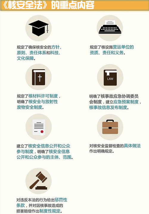 一图带你读懂《中华人民共和国核安全法》