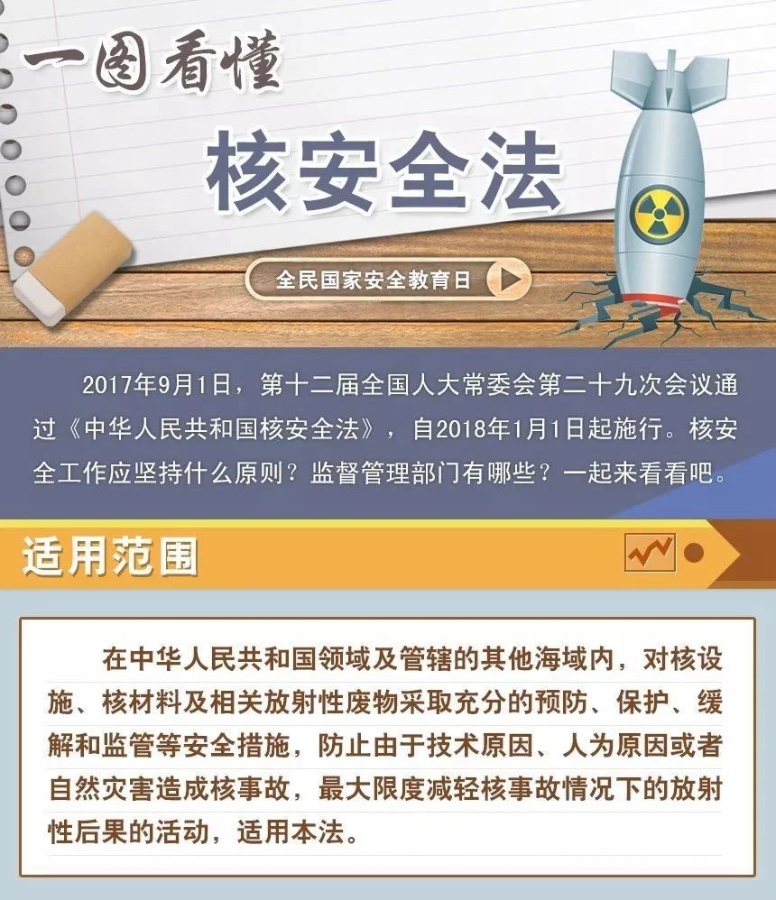 一图带你读懂《中华人民共和国核安全法》