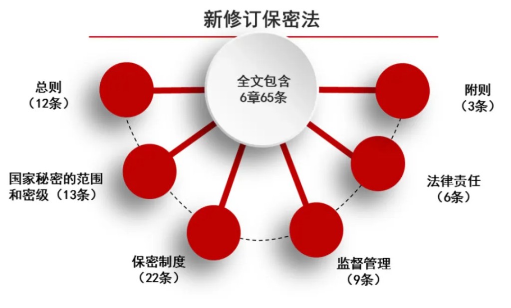 【415全民国家安全教育日】一图读懂《中华人民共和国保守国家秘密法》