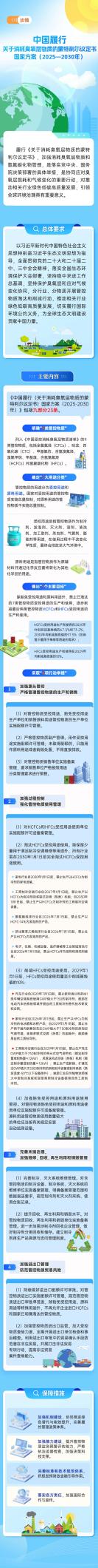 一图读懂 | 《中国履行〈关于消耗臭氧层物质的蒙特利尔议定书〉国家方案（2025—2030年）》