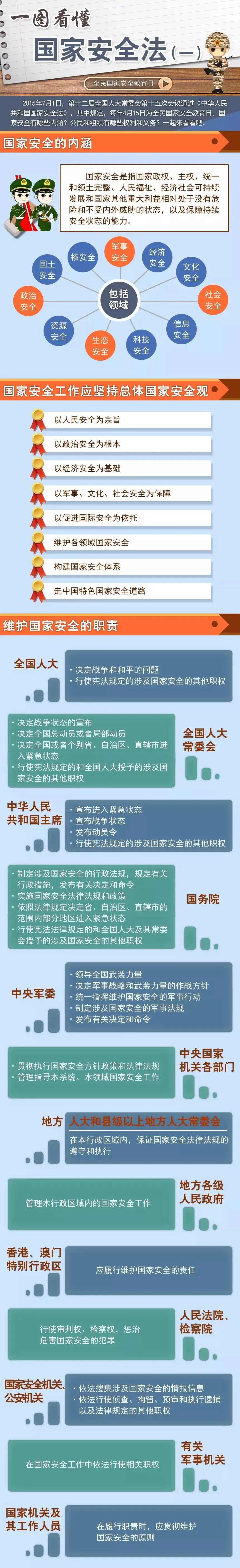 一图看懂《中华人民共和国国家安全法》