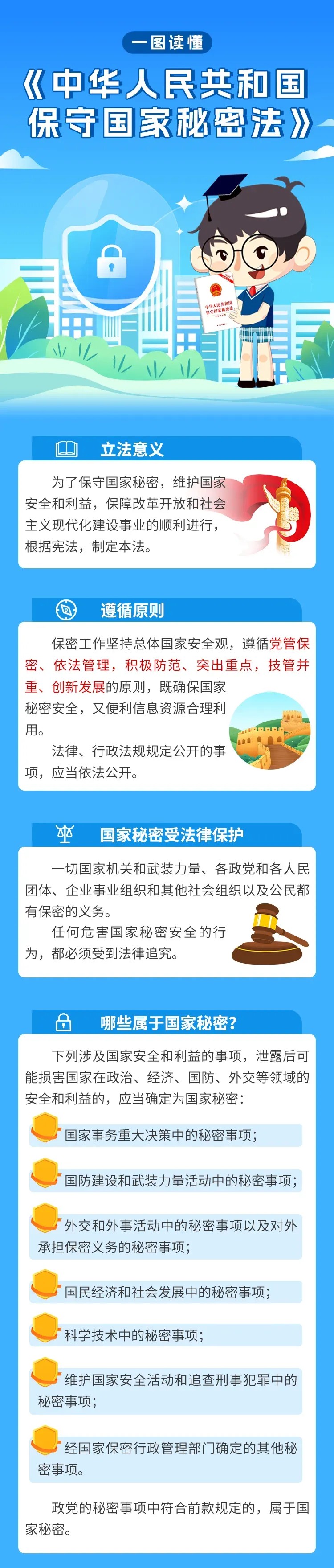 【415全民国家安全教育日】一图读懂《中华人民共和国保守国家秘密法》