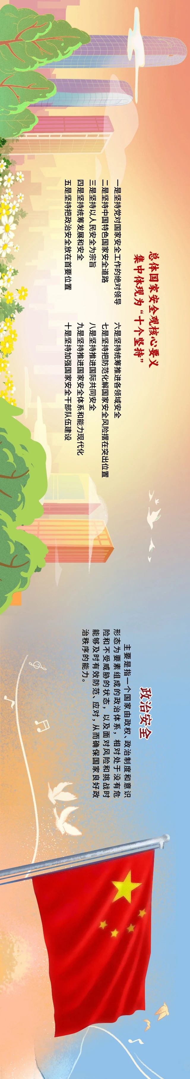 一图看懂国家安全领域全景