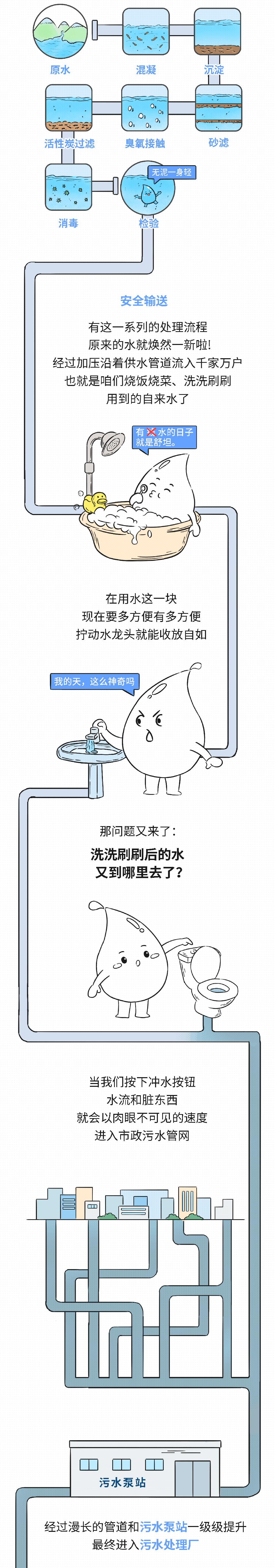 这篇内容很"水"，但一点都不水！