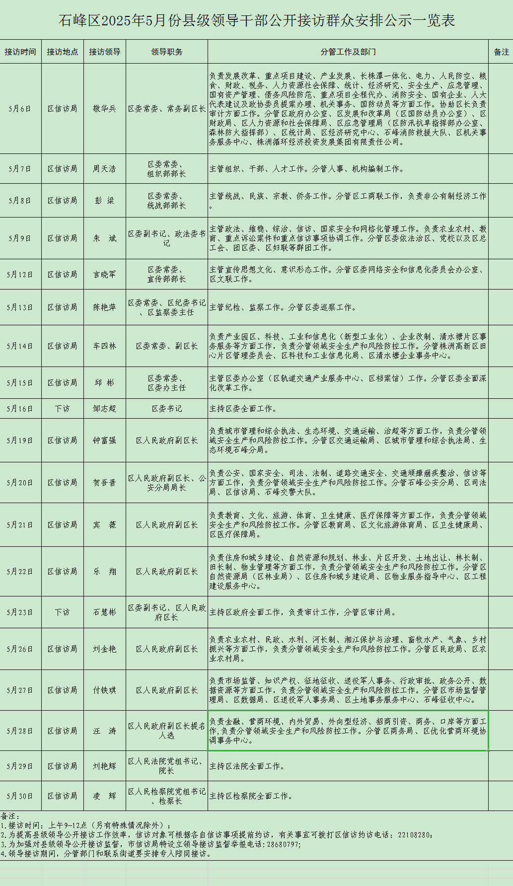 关于2025年5月份石峰区县级领导公开接访群众的安排公告