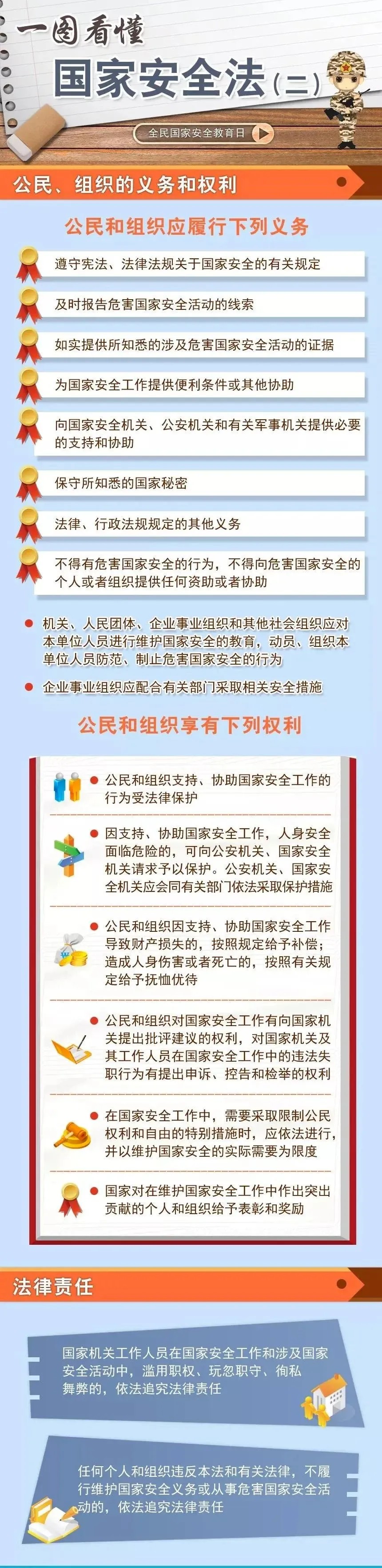 一图看懂《中华人民共和国国家安全法》