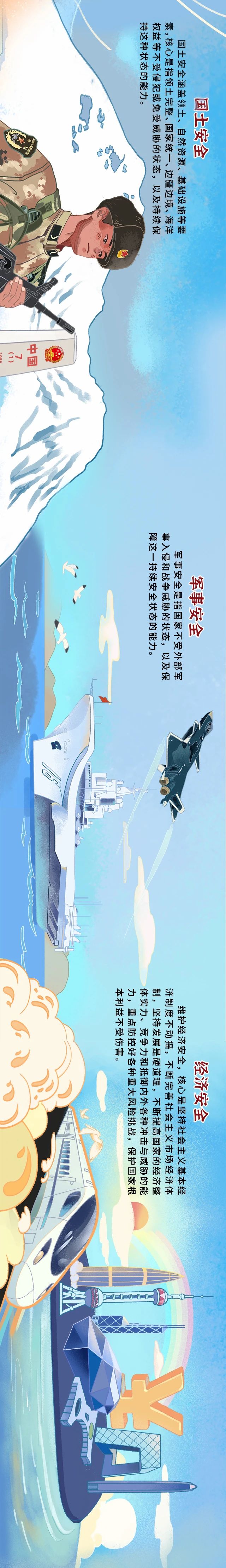 一图看懂国家安全领域全景