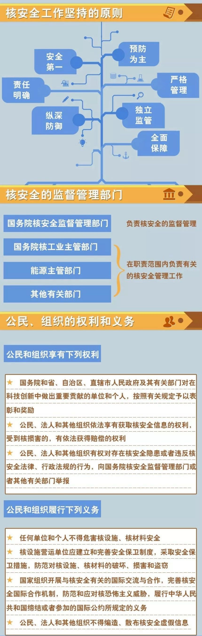 一图带你读懂《中华人民共和国核安全法》