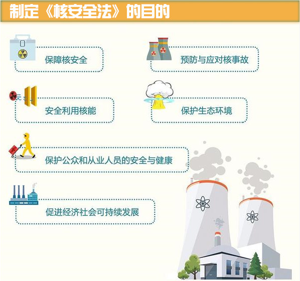 一图带你读懂《中华人民共和国核安全法》