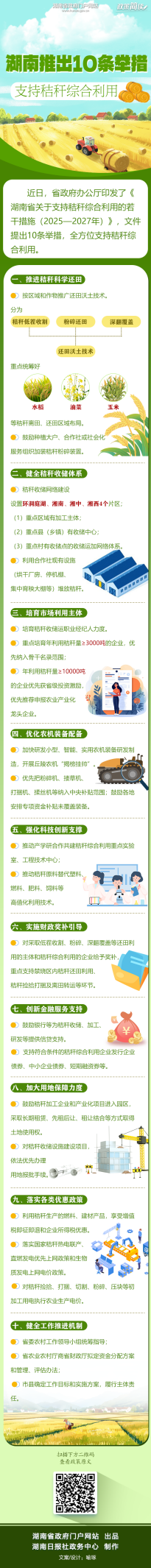 一图读懂｜湖南推出10条举措支持秸秆综合利用