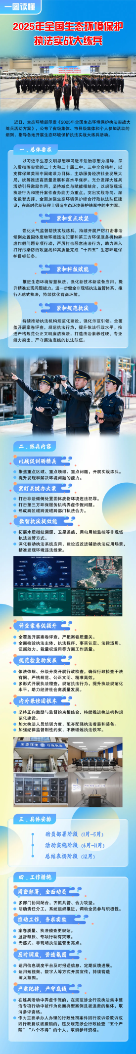 2025年全国执法实战大练兵怎么开展？一张图弄明白