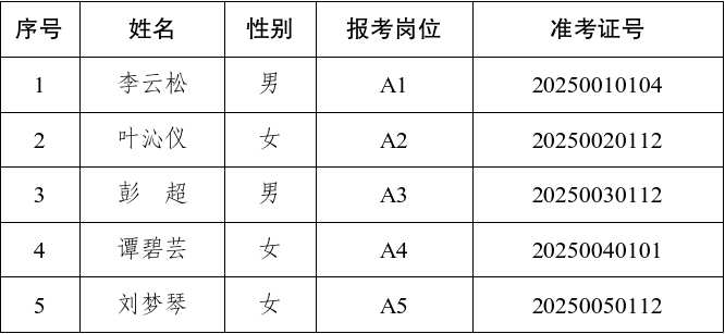2025年株洲市石峰区面向社会公开招聘事业单位工作人员集中体检合格人员名单公示