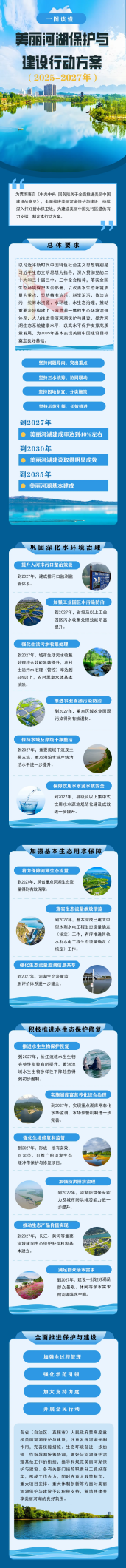 美丽河湖保护与建设行动，目标是什么，重点任务有哪些？