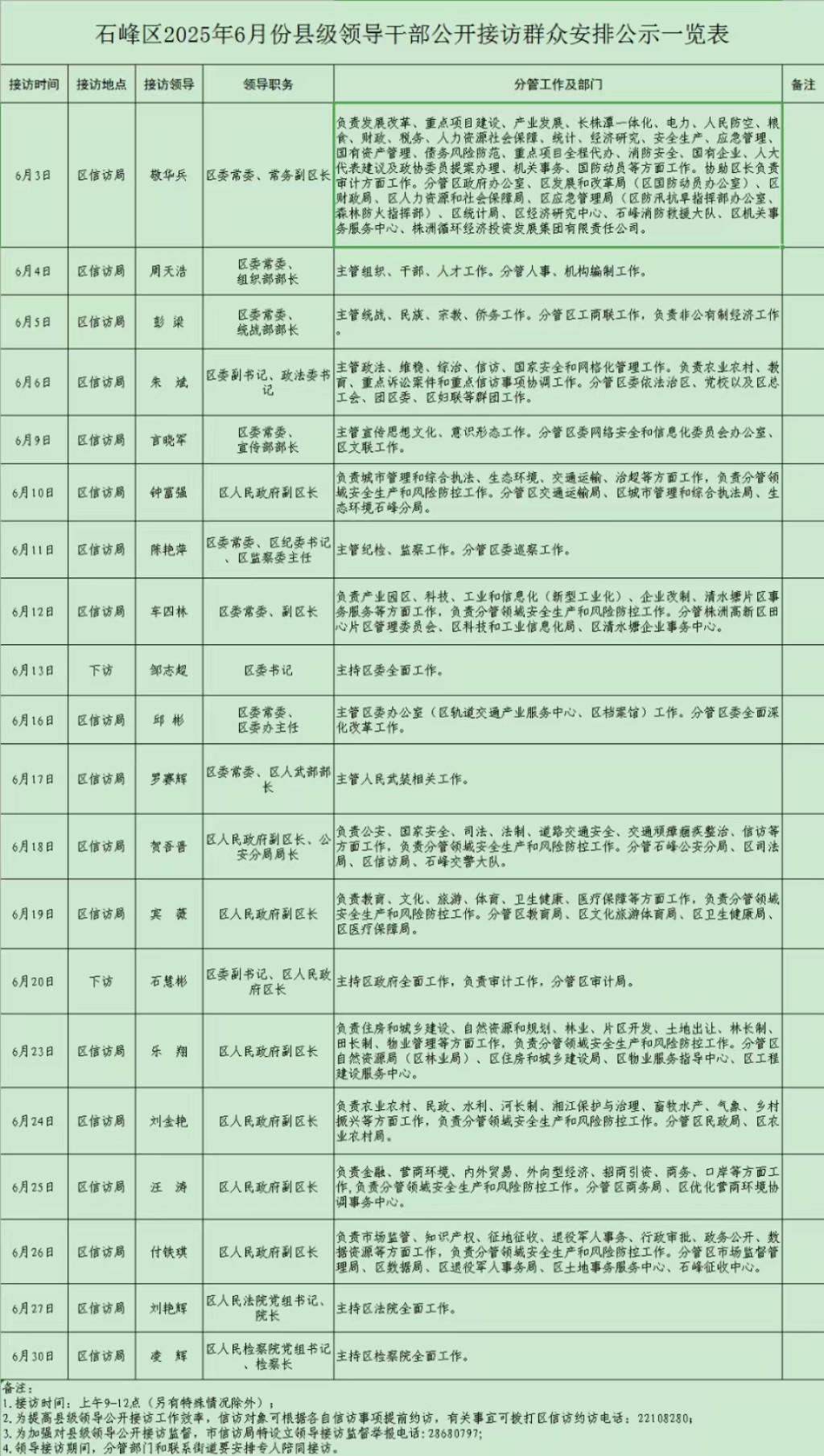 关于2025年6月份石峰区县级领导公开接访群众的安排公告