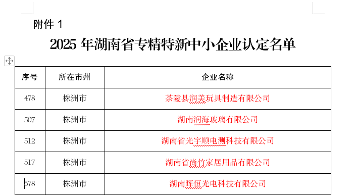 茶陵新增5家专精特新中小企业