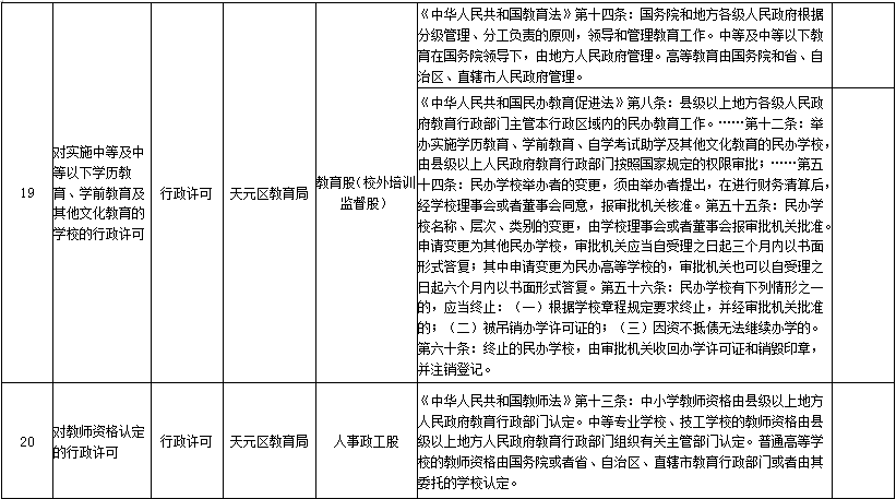 株洲市天元区教育行政执法事项目录