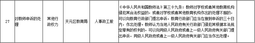 株洲市天元区教育行政执法事项目录
